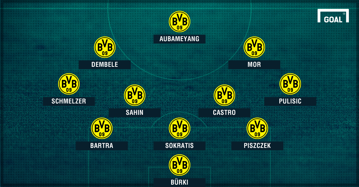 Borussia Dortmund Spielplan 2023 ~ Dortmund Bvb Spielplan 2023 ...