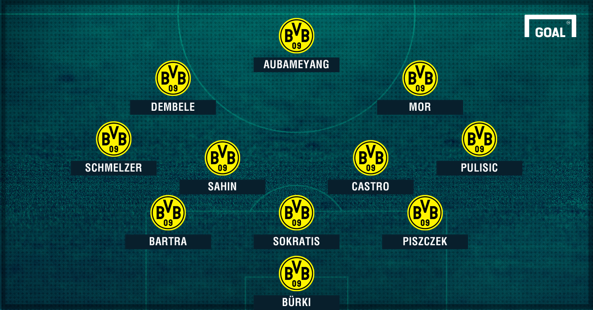 Aufstellung Borussia Dortmund