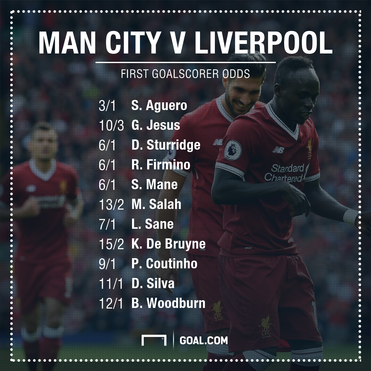 Man City v Liverpool betting