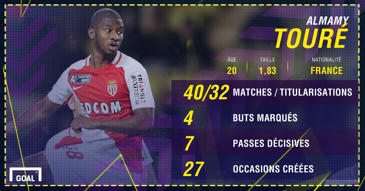 Maillot THIRD AS Monaco Almamy TOURE Maillot THIRD AS Monaco Almamy TOURE