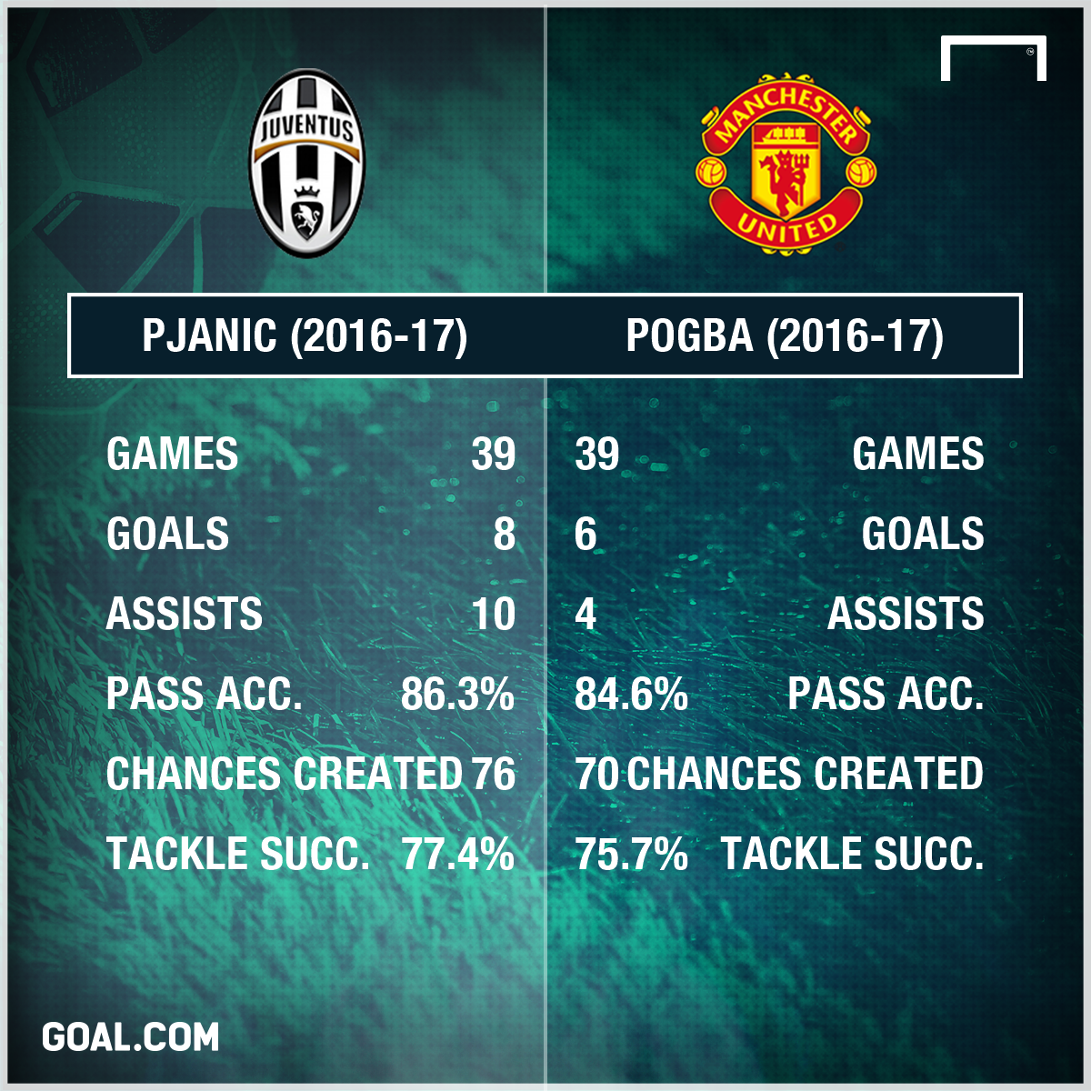 pogba