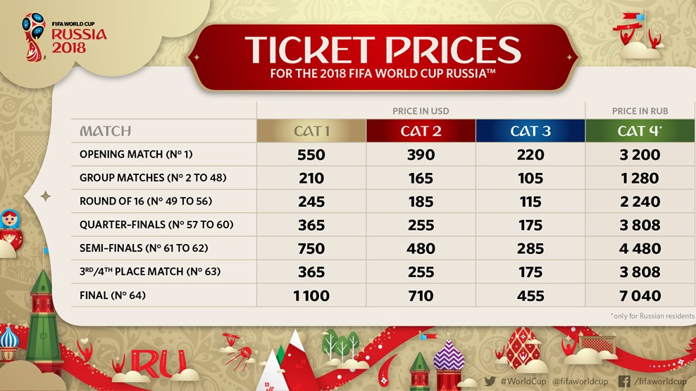 Fifa World Cup 2025 Tickets Price Alix Bernadine fifa-world-cup-2025-tickets-price-alix-bernadine