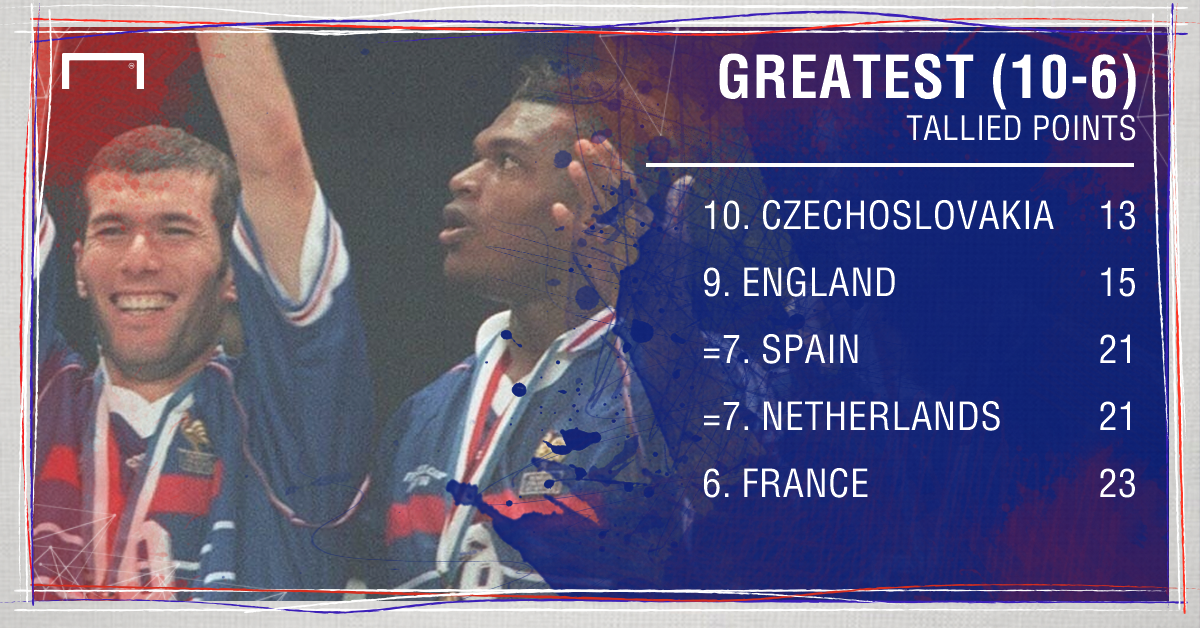 Are Germany the best football team ever? Ranking history's best nations