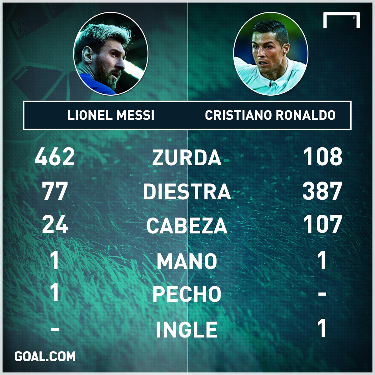 CR7 marcó un golazo e imitó a Messi en el festejo