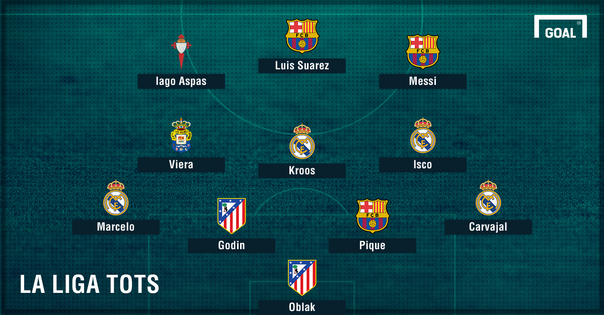 Ronaldo snubbed as Messi & Isco lead La Liga Team of the Season