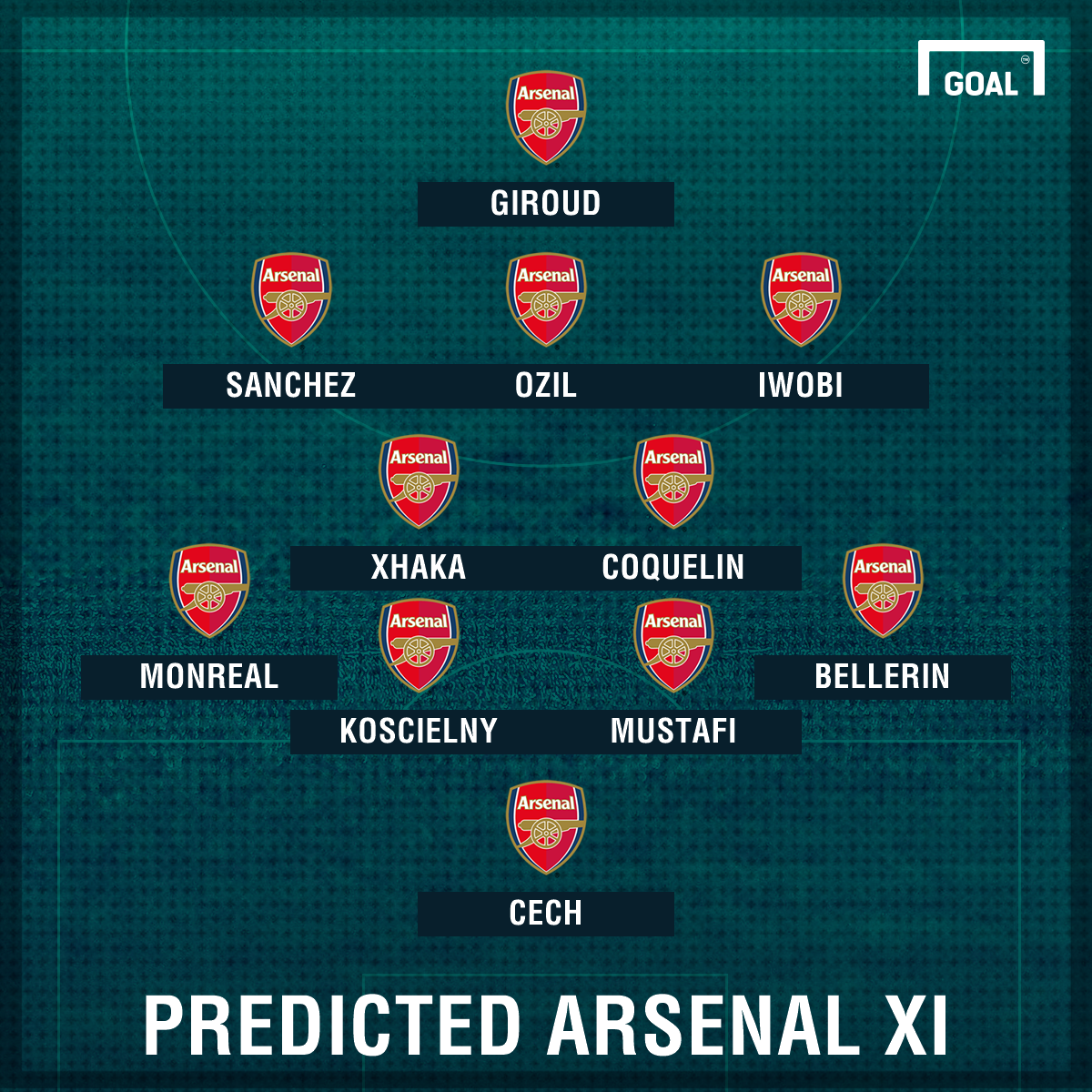 Arsenal Team News: Injuries, Suspensions And Line-up Vs Burnley - Goal