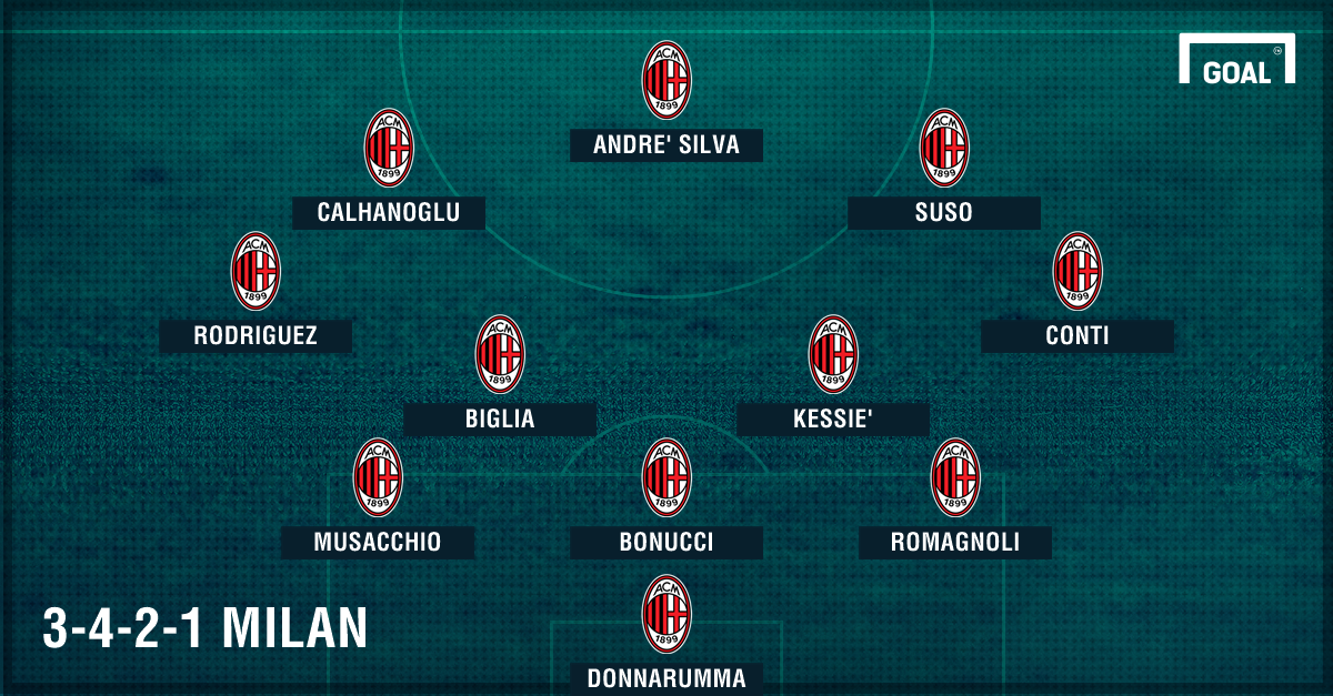 PS Milan