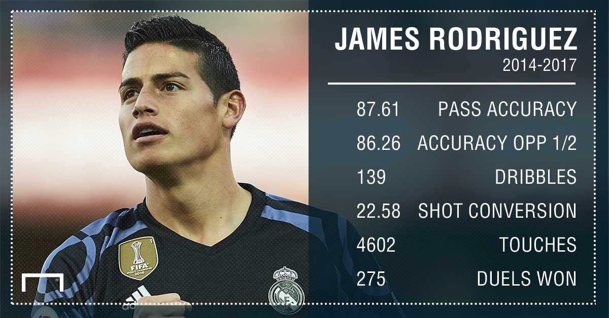 James Rodriguez 14 17