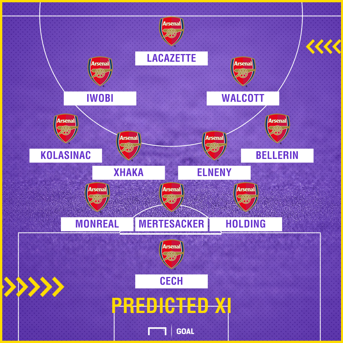 Arsenal vs. Leicester City: Time, Channel & Lineup
