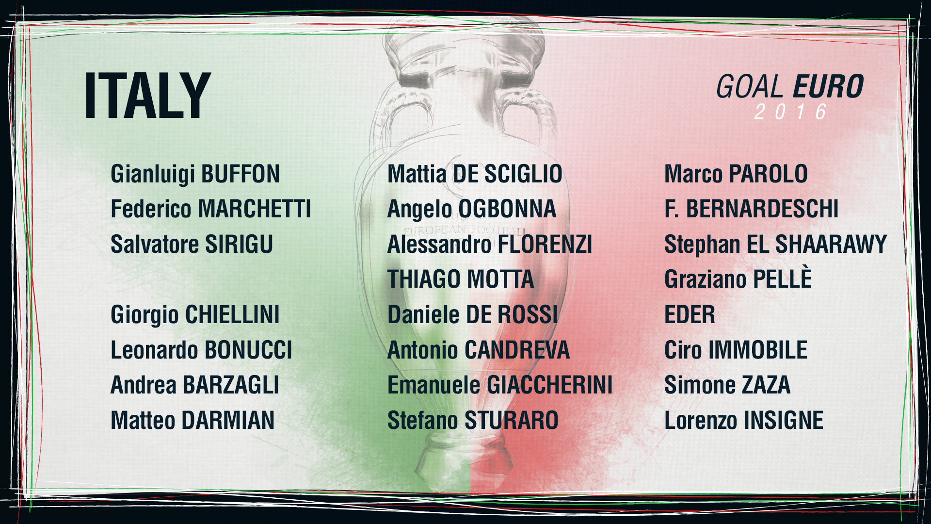 Euro 2016 news Eder included in Italy squad as misses out