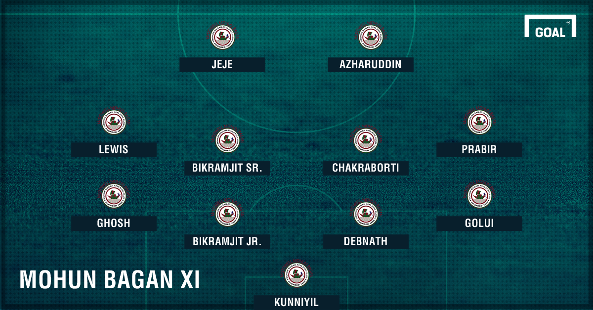 AFC Cup: Mohun Bagan lose 0-1 to Maziya