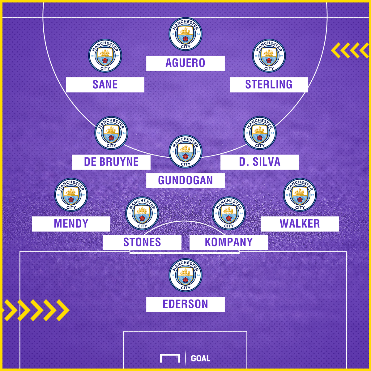 Manchester City have the strongest squad in the Premier League... but are still ...