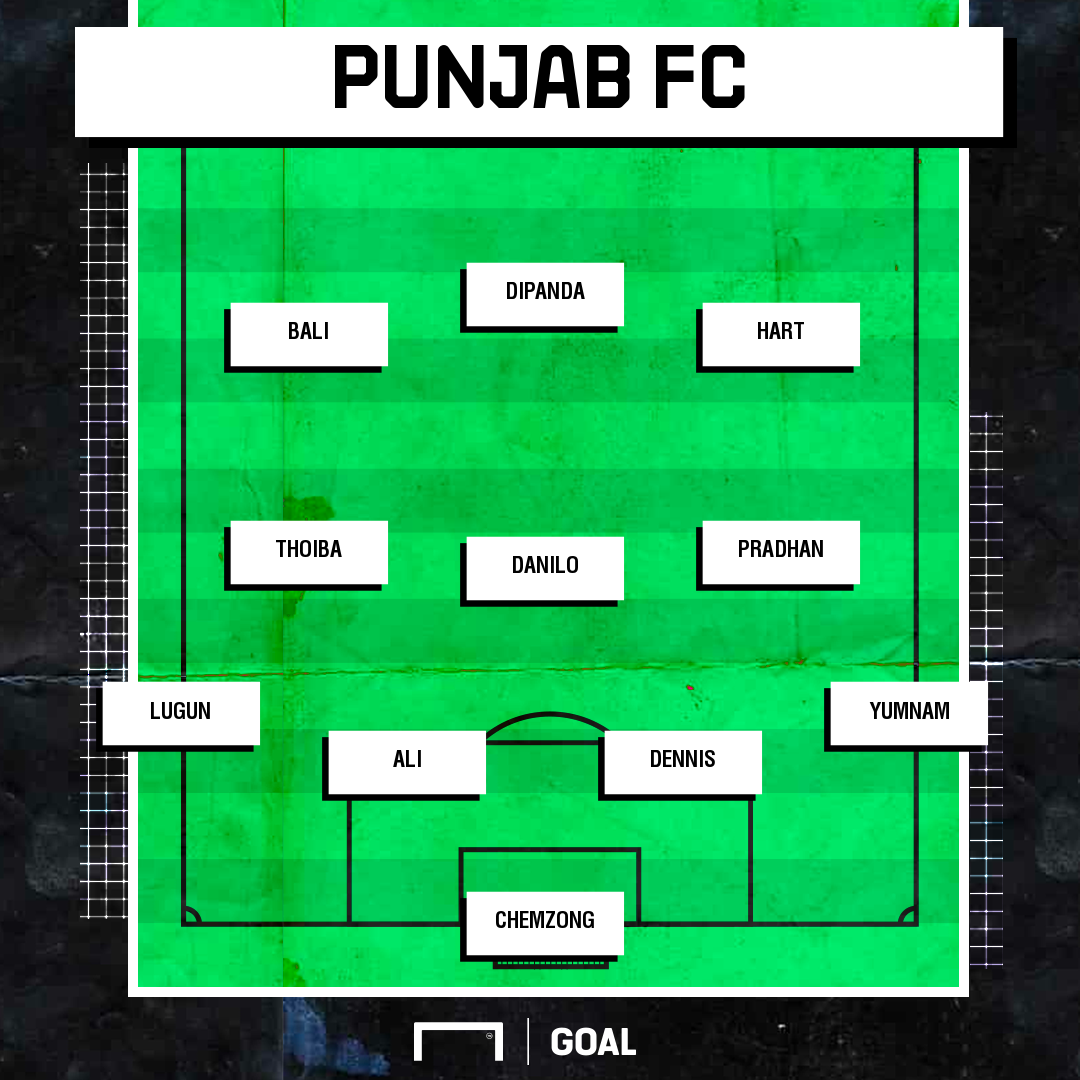 I-League 2019-20: Punjab FC vs East Bengal - TV channel, stream, kick-off time & match preview