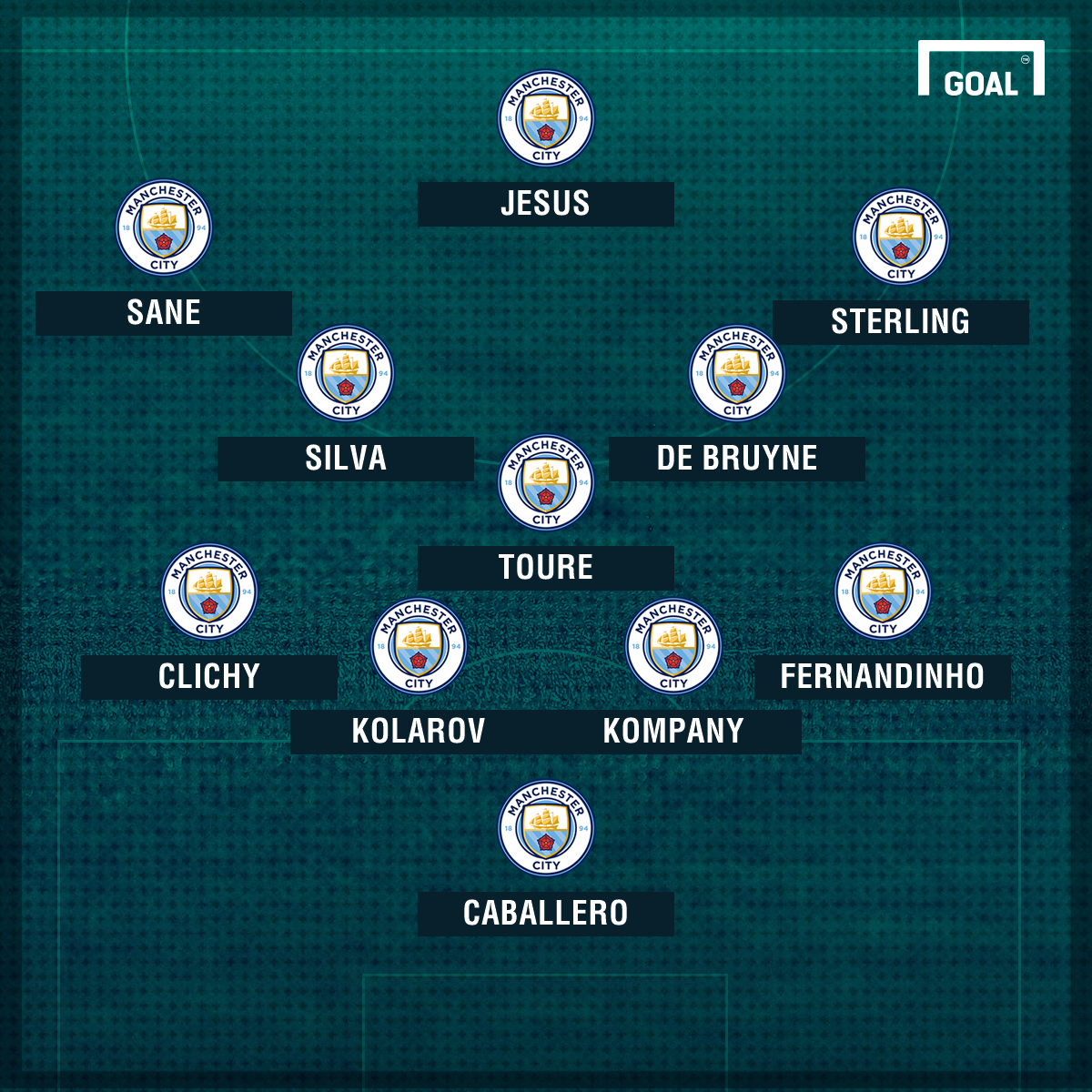 Manchester City Team News: Injuries, Suspensions & Starting Line-up ...