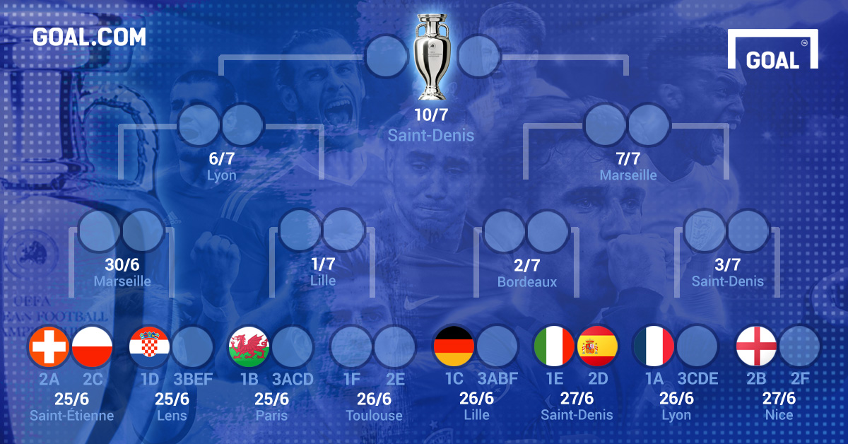 Jalur Maut Fase Gugur Euro 2016, Disyukuri Atau Disesali?