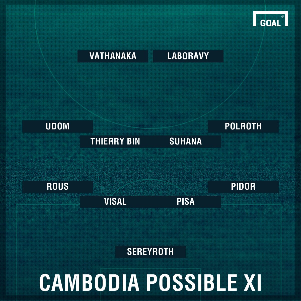India vs Cambodia, International Friendly: 5 things you need to know India vs Cambodia, International Friendly: 5 things you need to know