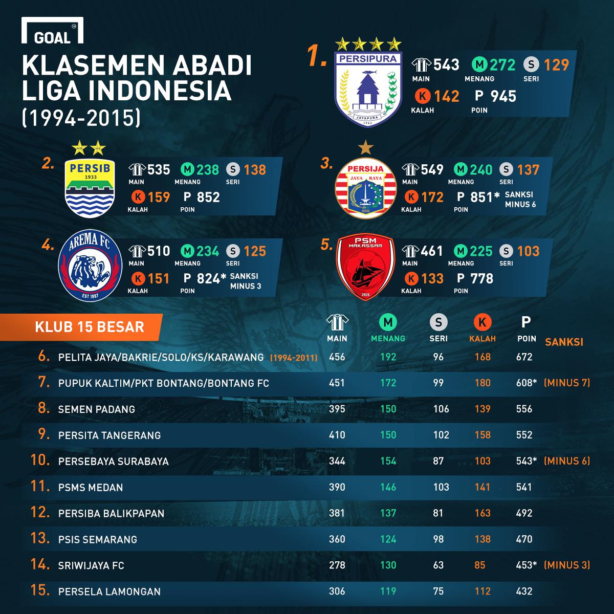 Klasemen Liga 1 Indonesia - Homecare24