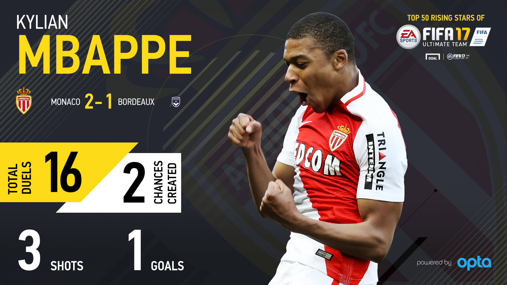 kylian mbappe in fifa 17 arsenal real madrid target and fifa 17 rising star of fut kylian mbappe in fifa 17 arsenal real madrid target and fifa 17 rising star of fut