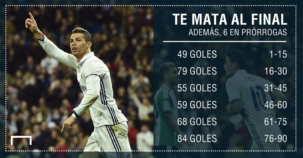 Real Madrid a solo un punto del título en España