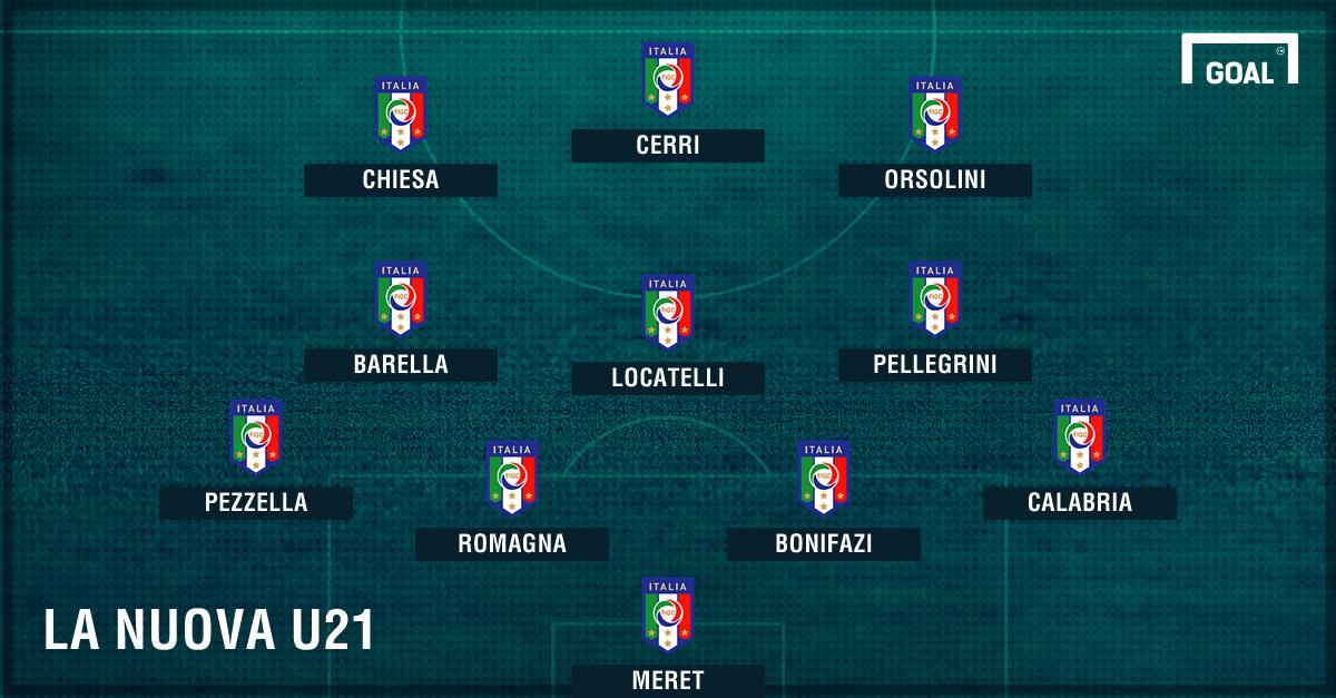 Formazione Italia Under 21 LA NAZIONALE ITALIANA PIANGE MA GLI AZZURRI DELL'UNDER 21 Al Formazione Italia Under 21 LA NAZIONALE ITALIANA PIANGE MA GLI AZZURRI DELL'UNDER 21 Al