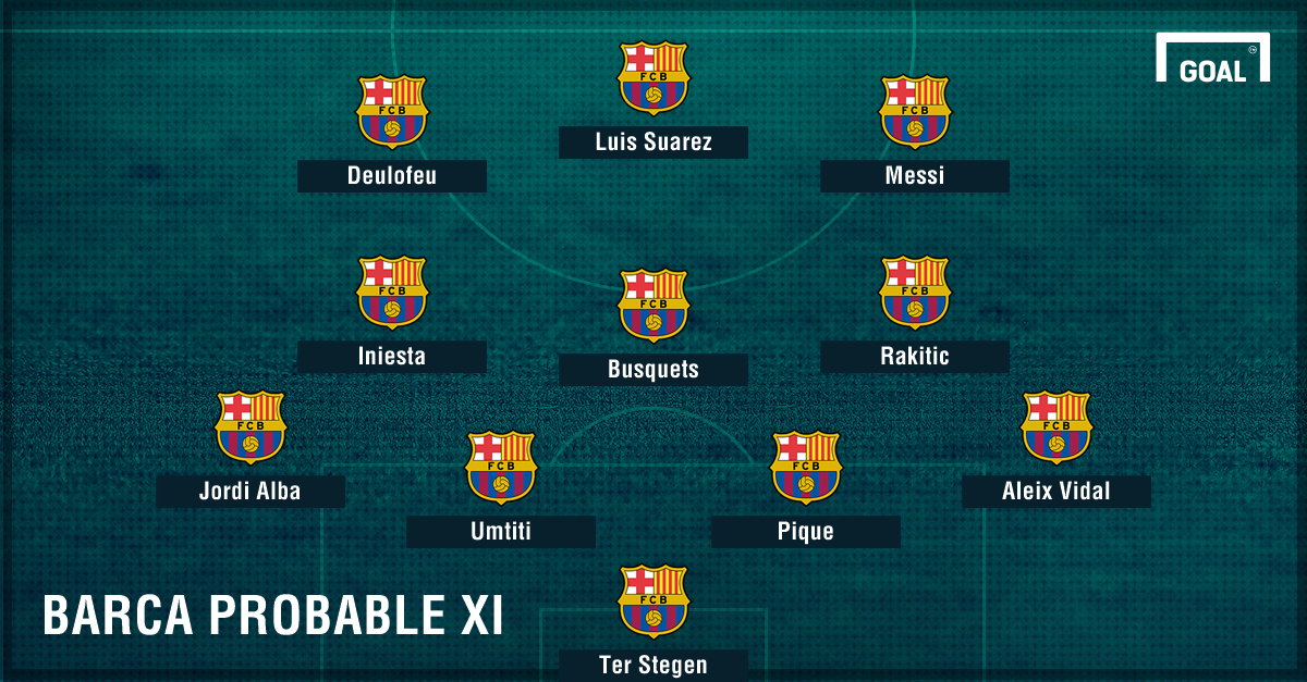 Barcelona & Real Madrid team news: Injuries, suspensions and line-up