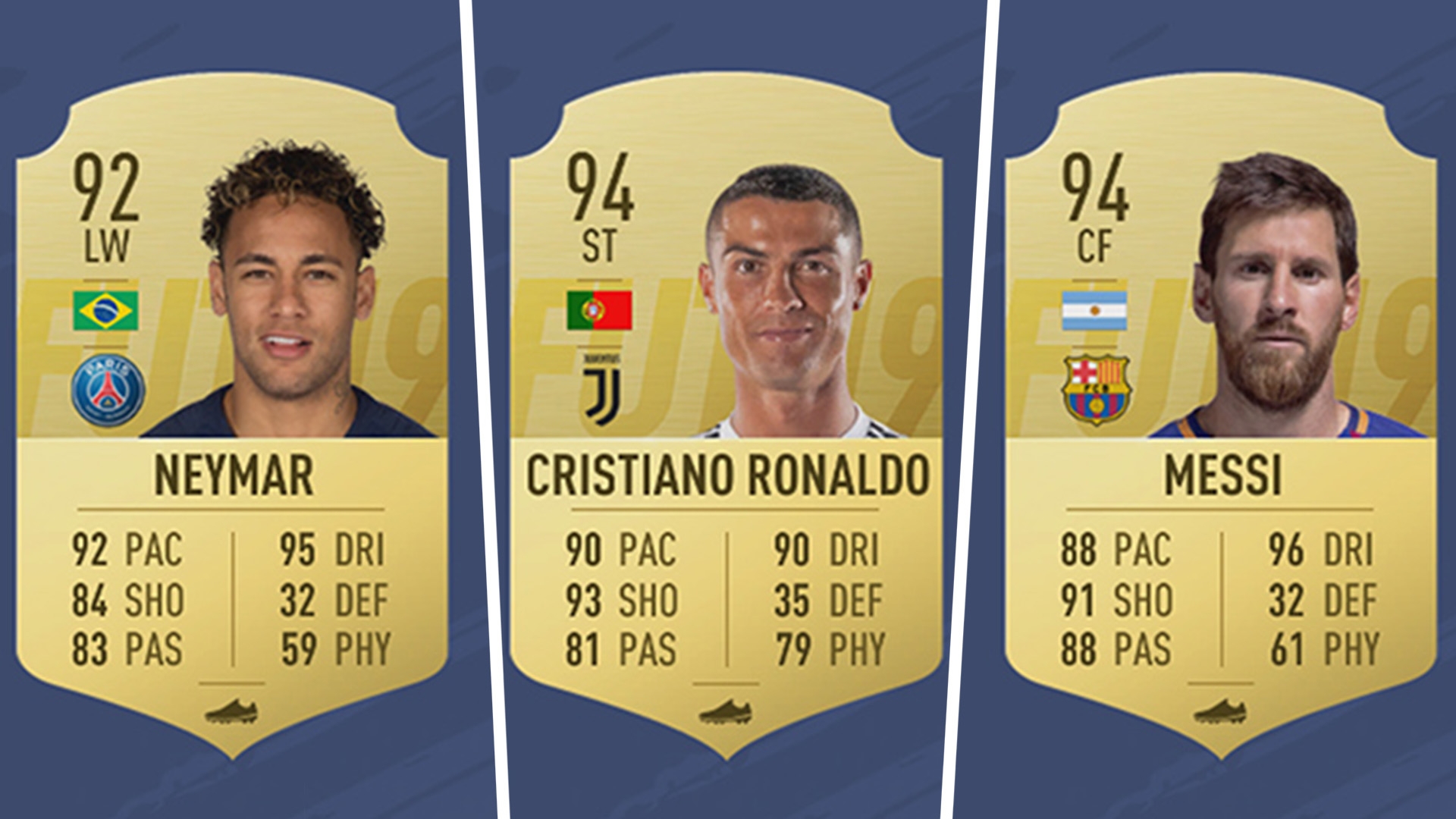 Fifa 19 Ratings Revealed Ronaldo Messi And Best Players Unveiled In Top