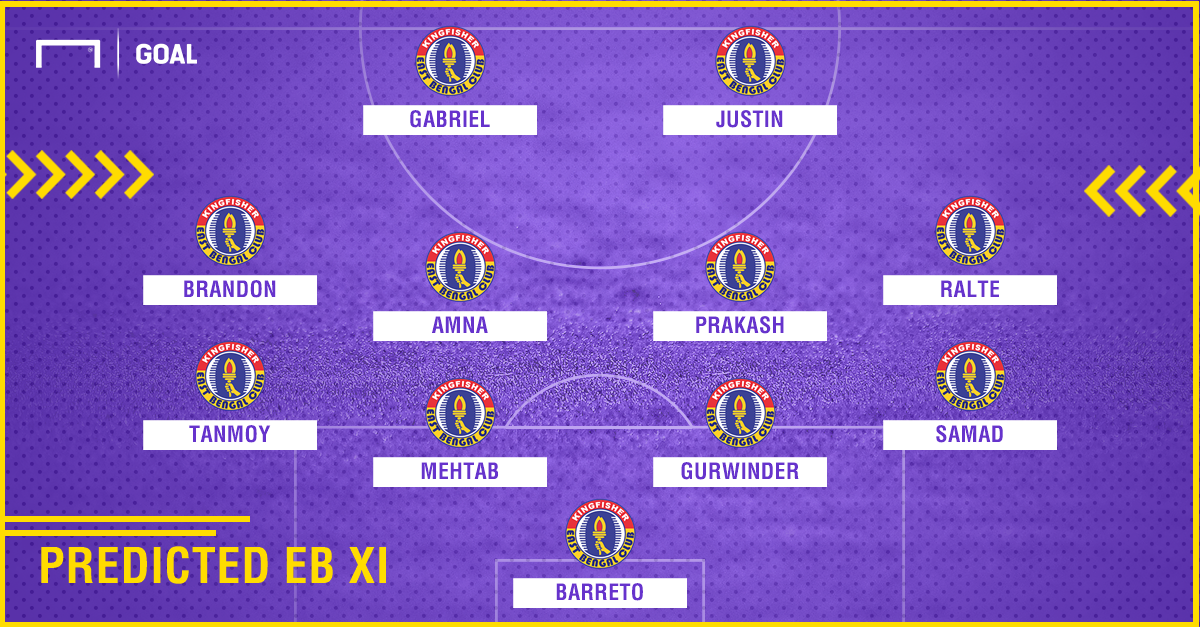 East Bengal predicted XI against Patha Chakra