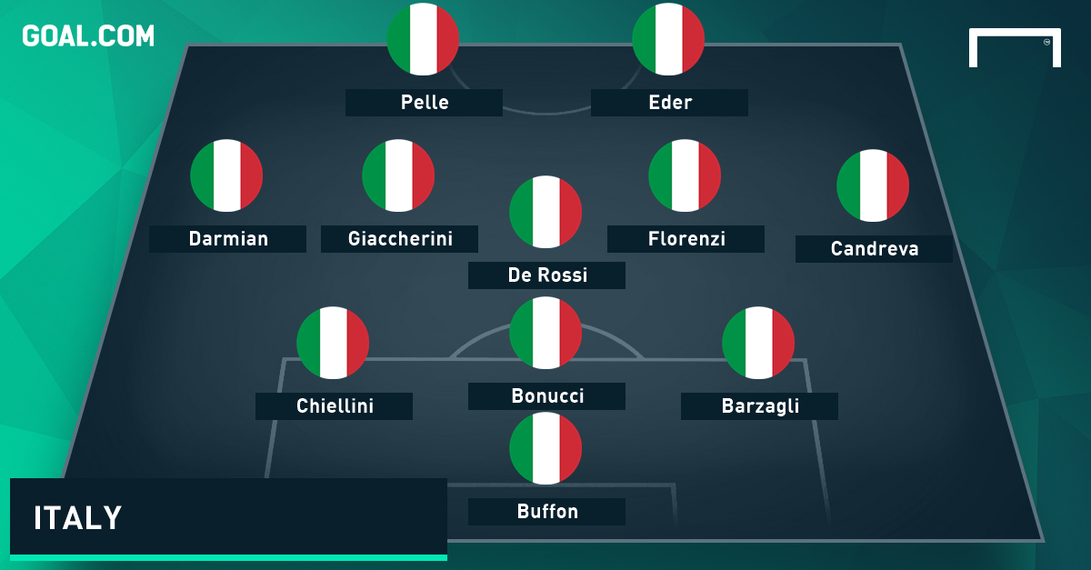 Italy GFX