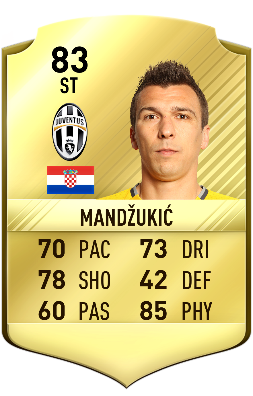 Mandzukic Fifa 17 Mandzukic Fifa 17
