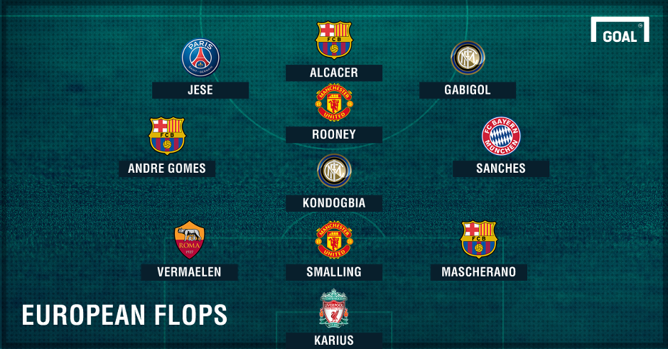 European Worst team of the season PS