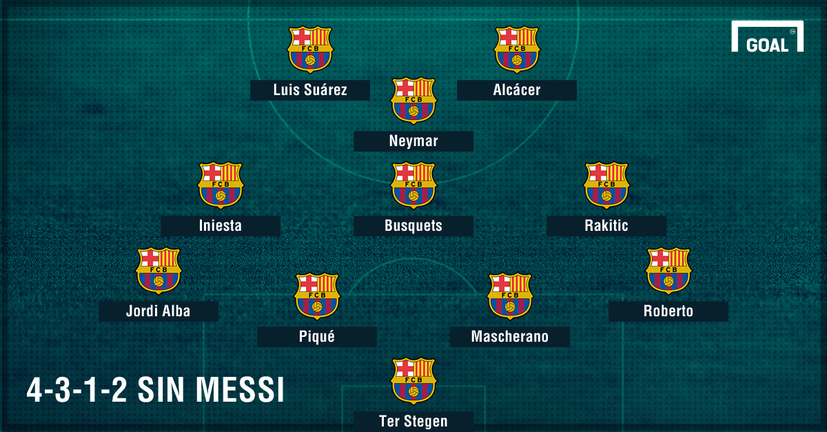 From 433 to 343 and 4312 Barcelona's tactical metamorphosis