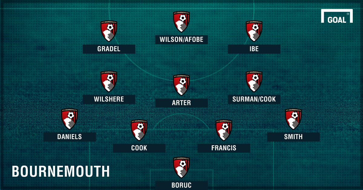 Bournemouth Team Graphic - Goal.com