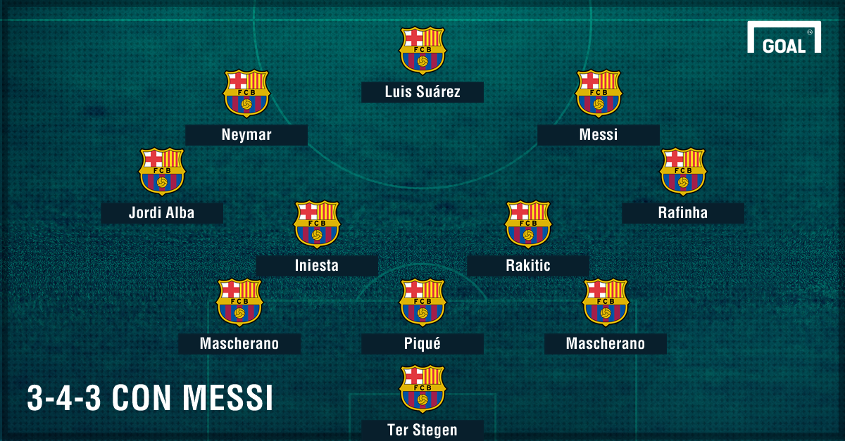 From 433 to 343 and 4312 — Barcelona's tactical metamorphosis