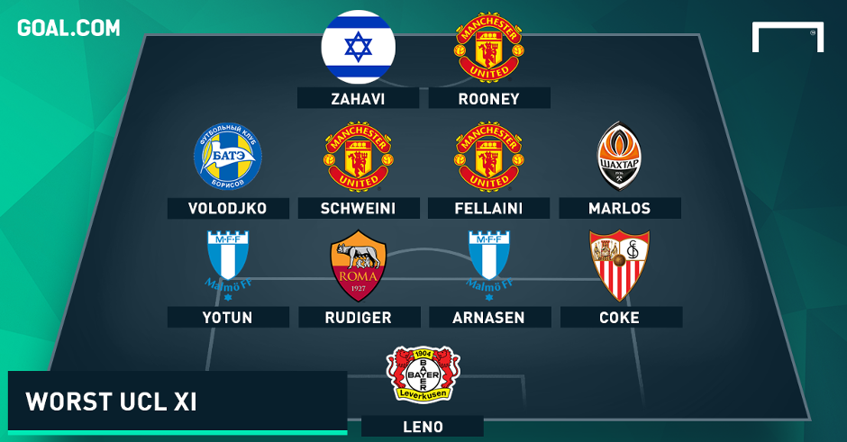 Worst XI of Champions League group stage