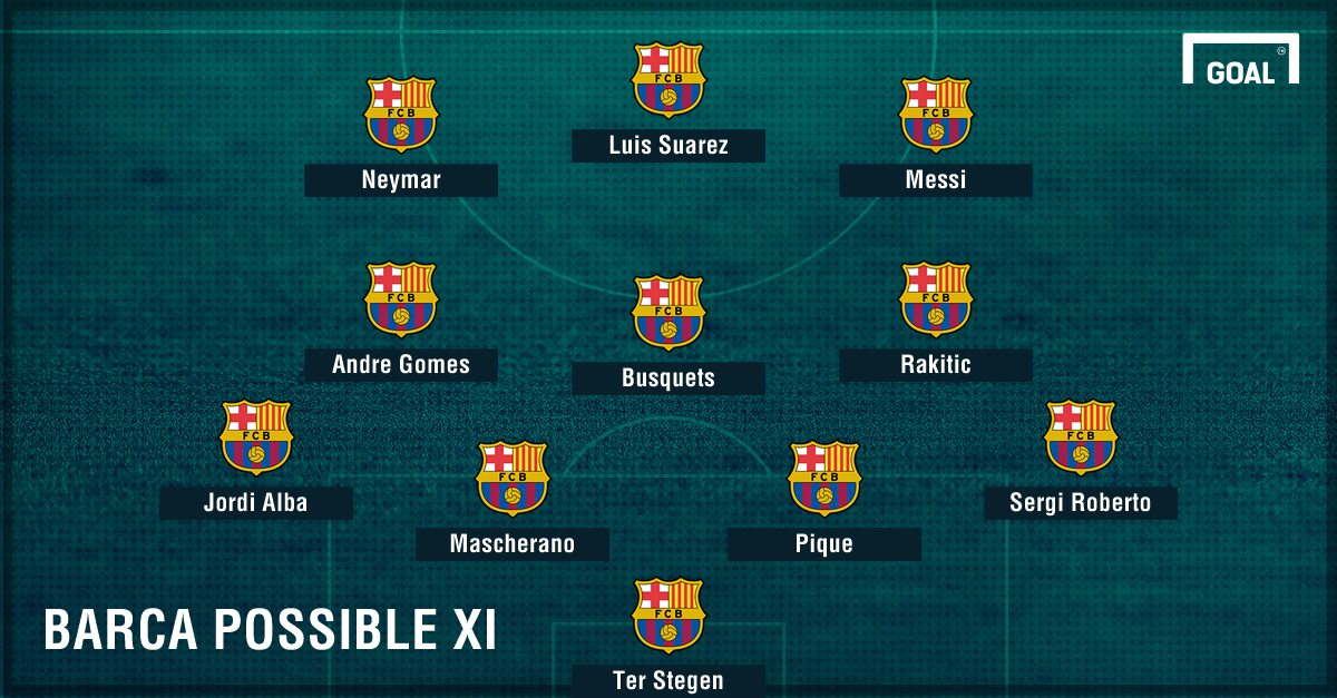 Barcelona Team News: Injuries, suspensions and line-up vs Real Madrid