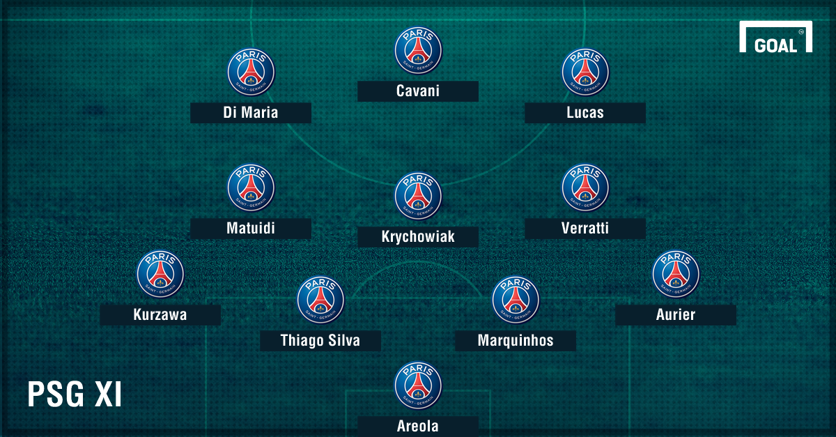 How PSG could line up in their Champions League clash with Basel  Goal.com