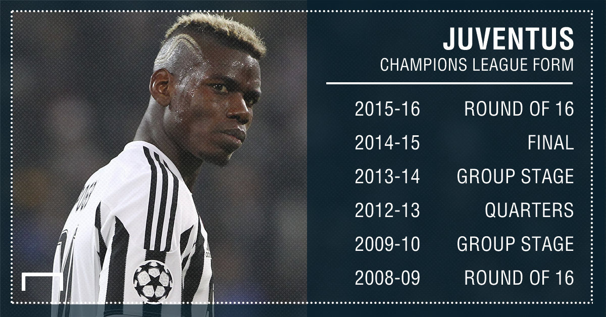 paul-pogba-juventus-champions-league-rec