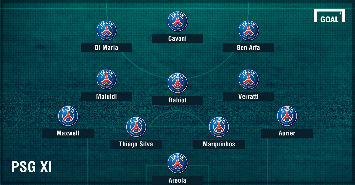 How PSG could line up in its Champions League clash with Basel  Goal.com