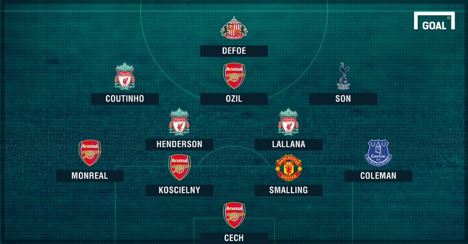 Premier League Team of the Week