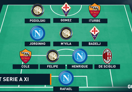 Worst Serie A Team of the Season