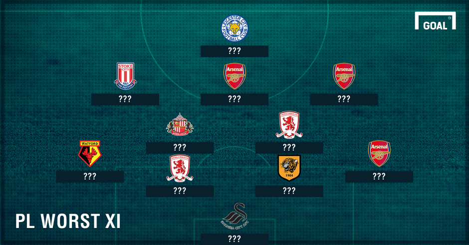 Premier League worst XI