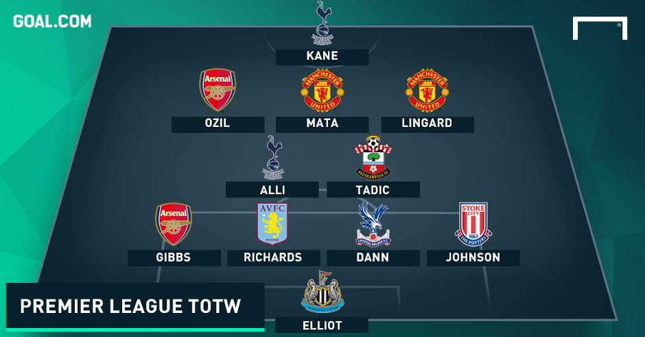 Premier League totw 09112015