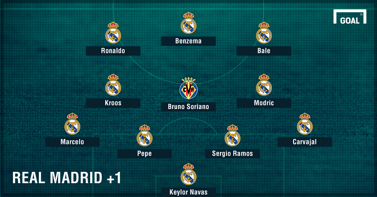 real madrid deutsch real madrid deutsch