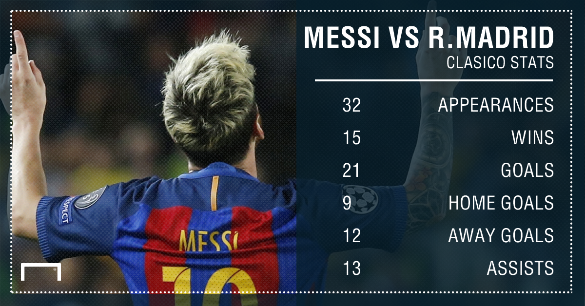 Messi's Goal Drought And Ronaldo's Woeful Assist Record - The Best ...