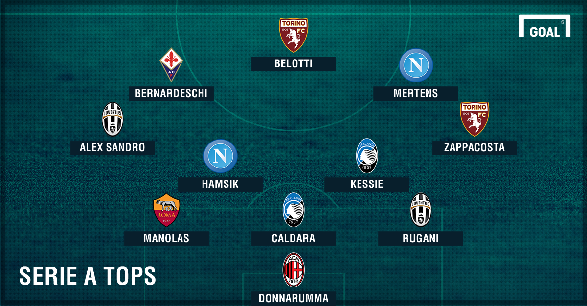 football betting odds european leagues italian cups italy serie football betting odds european leagues italian cups italy serie