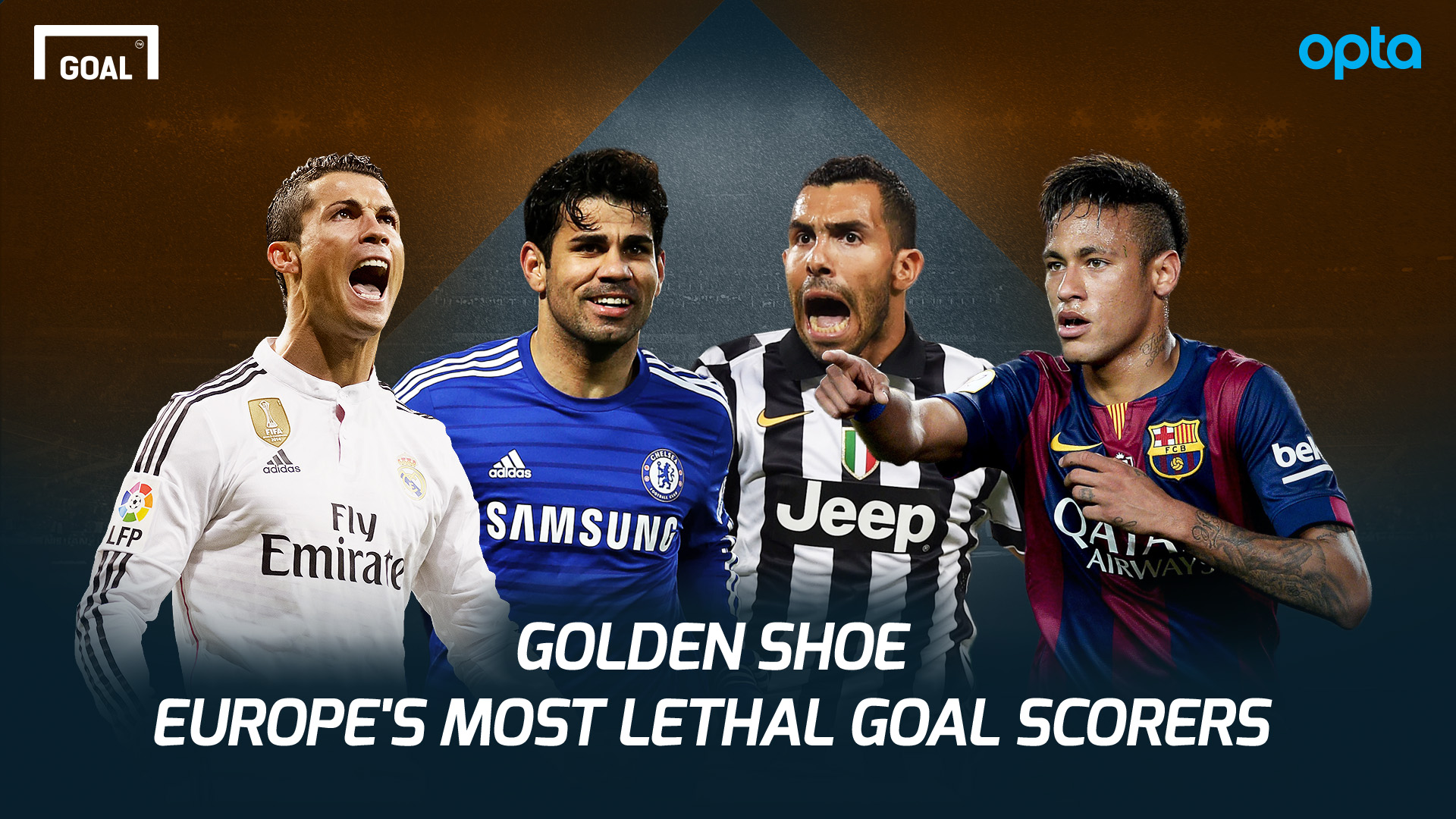 Golden Shoe Europe's Top Goal Scorers