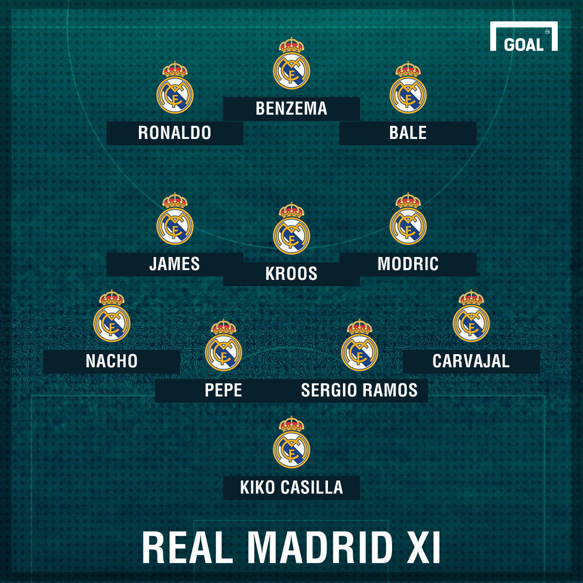 How Real Madrid could line up against Dortmund