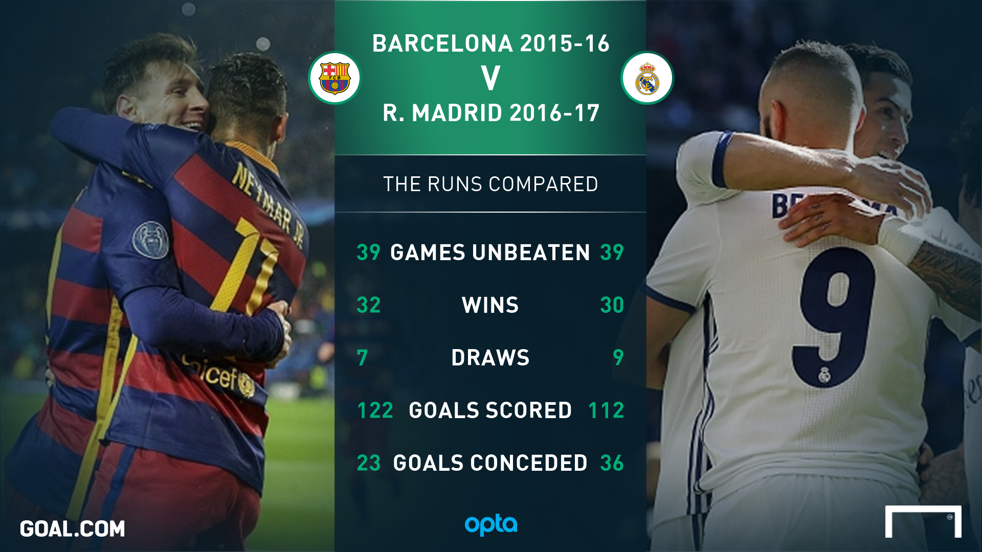 barcelona-real-madrid-runs-compared_asc7