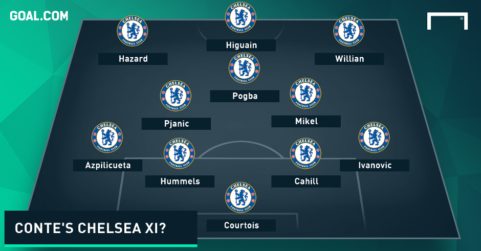 Thibaut Courtois Chelsea