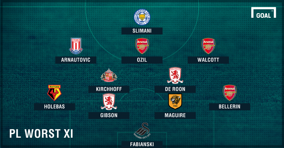 Premier League worst XI